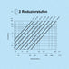 K0915-diagramm6