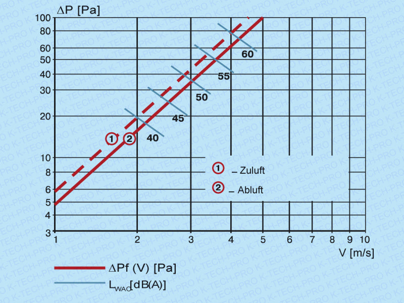 K1131-diagramm