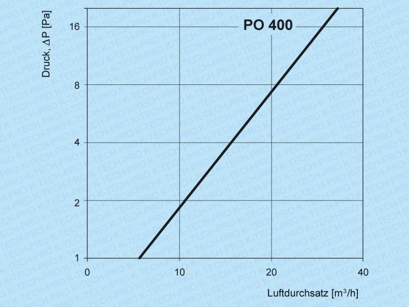 K113500-diagramm