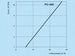 K113500-diagramm