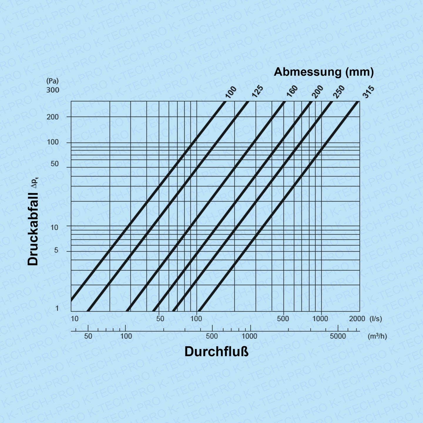 K1722-diagramm