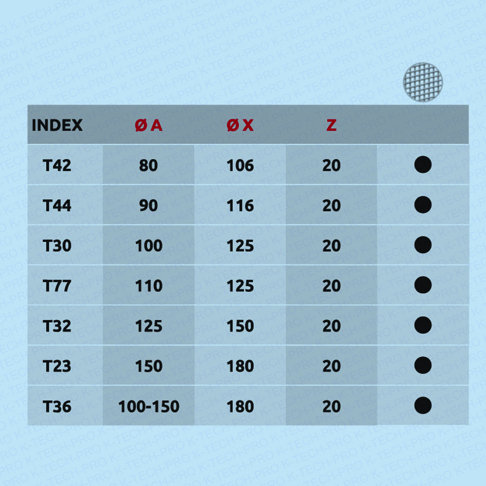 T30-tabelle