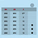 T76-tabelle