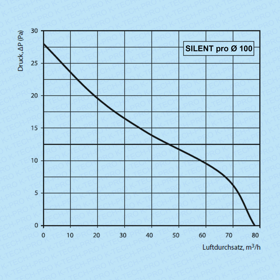 k010203-diagramm-100