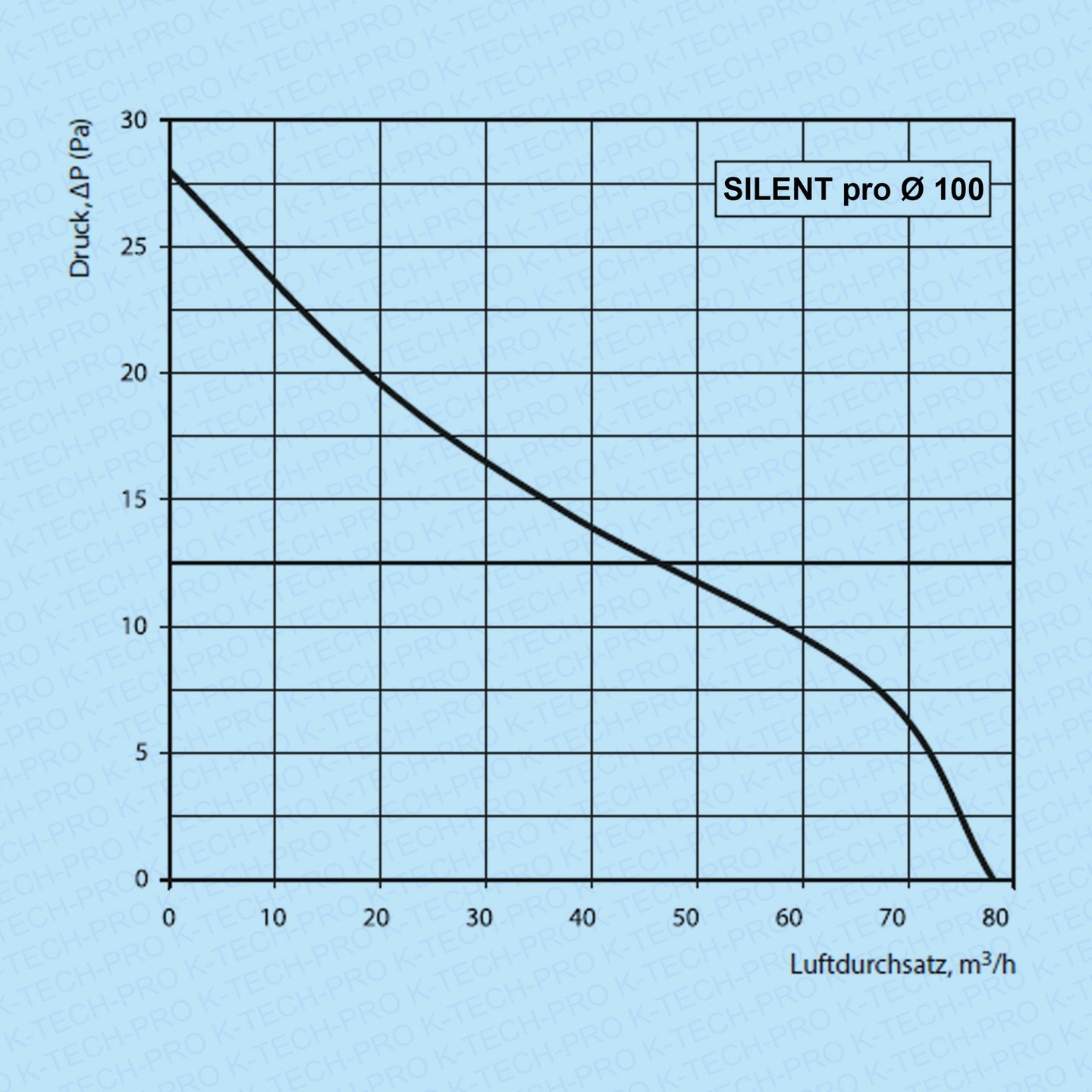 k010203-diagramm-100