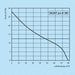 k010203-diagramm-100