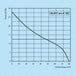 k010203-diagramm-100