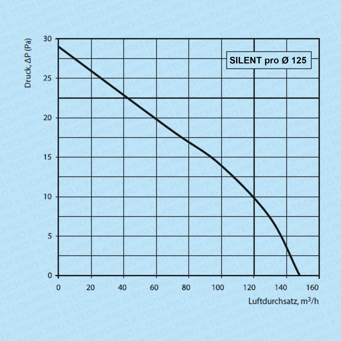 k010204-diagramm-125