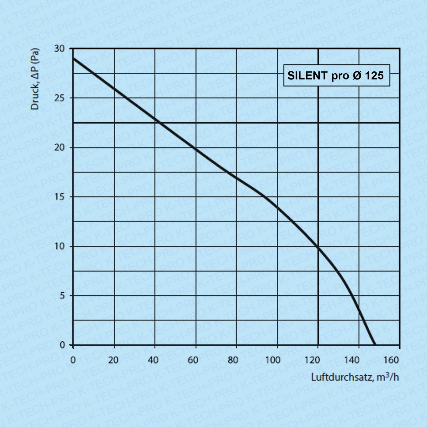 k010204-diagramm-125