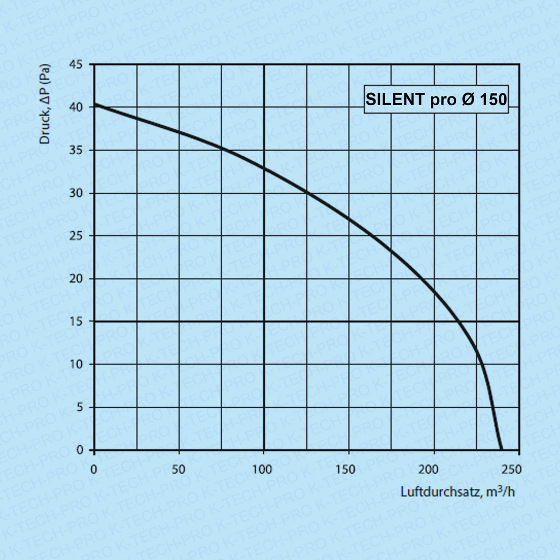 k010205-diagramm-150