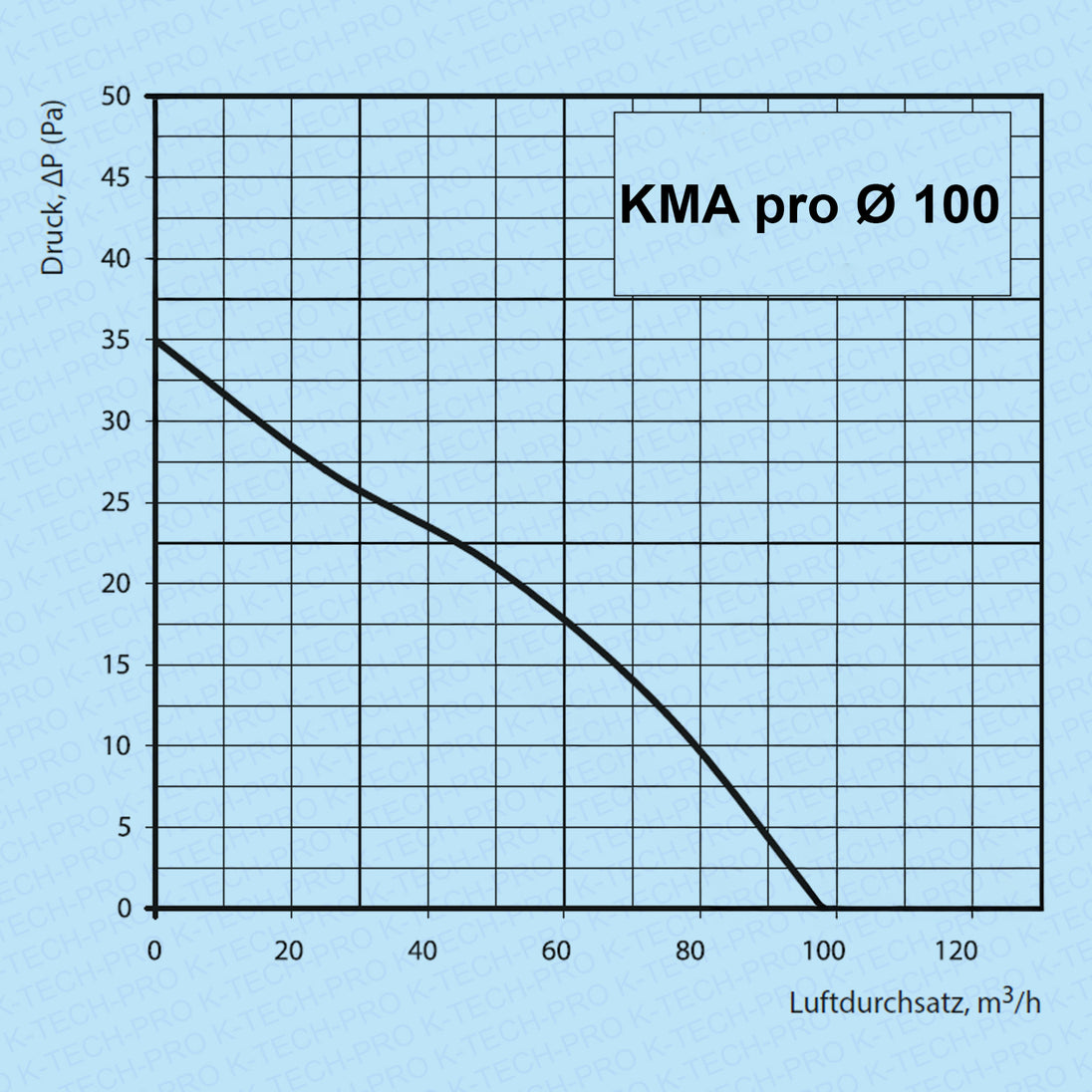 k010403-diagramm-100
