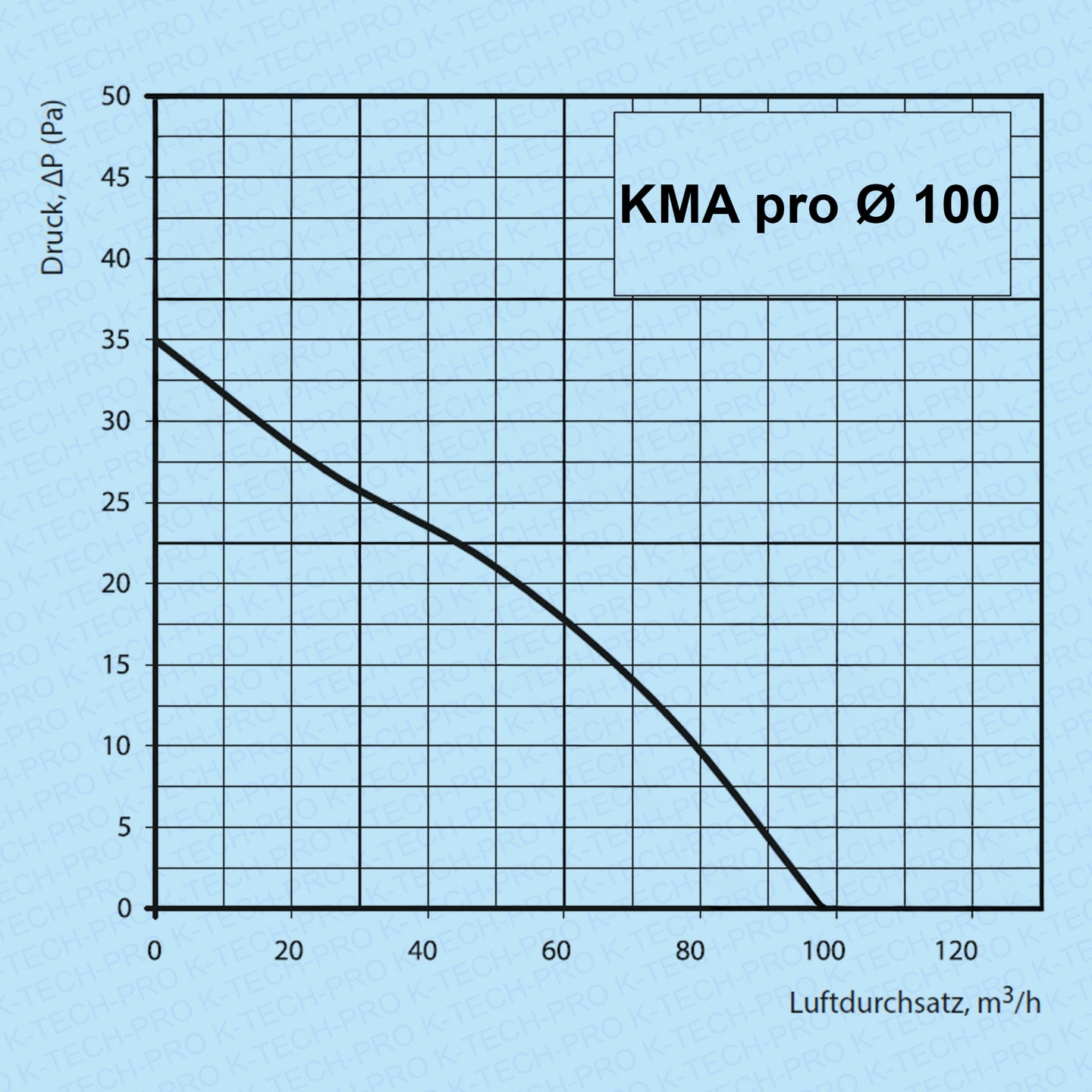 k010403-diagramm-100