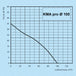 k010403-diagramm-100