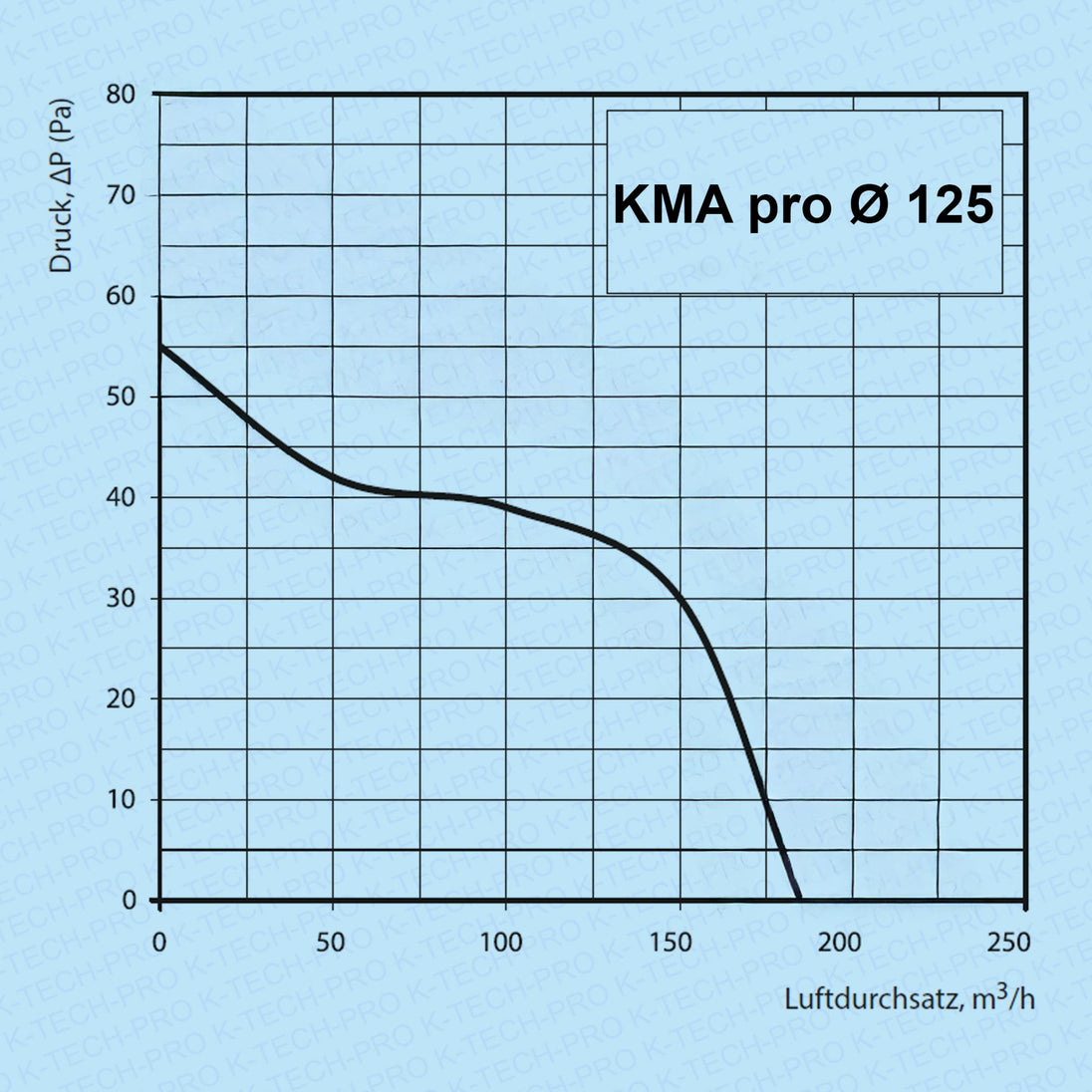 K-TECH-PRO Wandventilator KMA pro K010403s