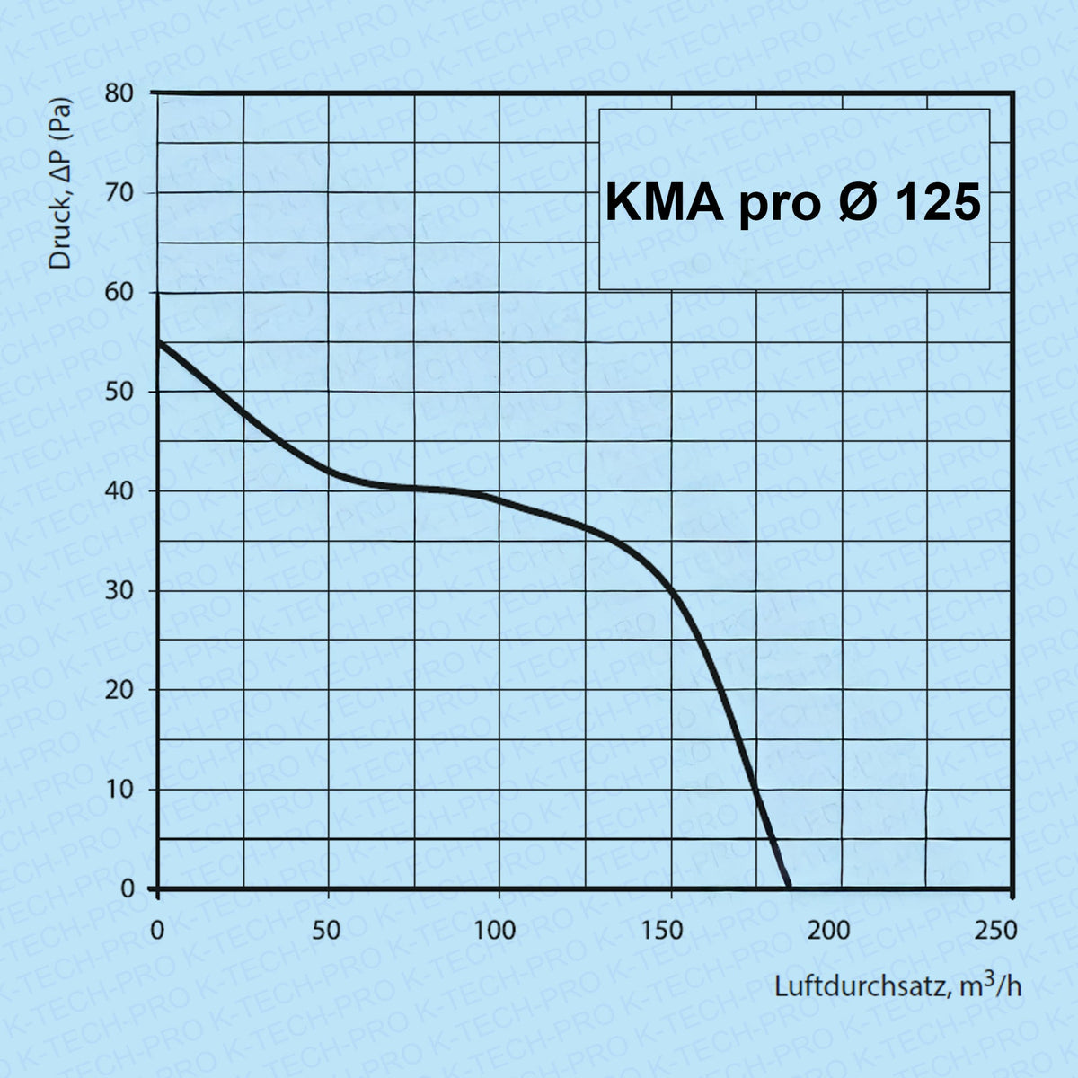 K-TECH-PRO Wandventilator KMA pro K010403s