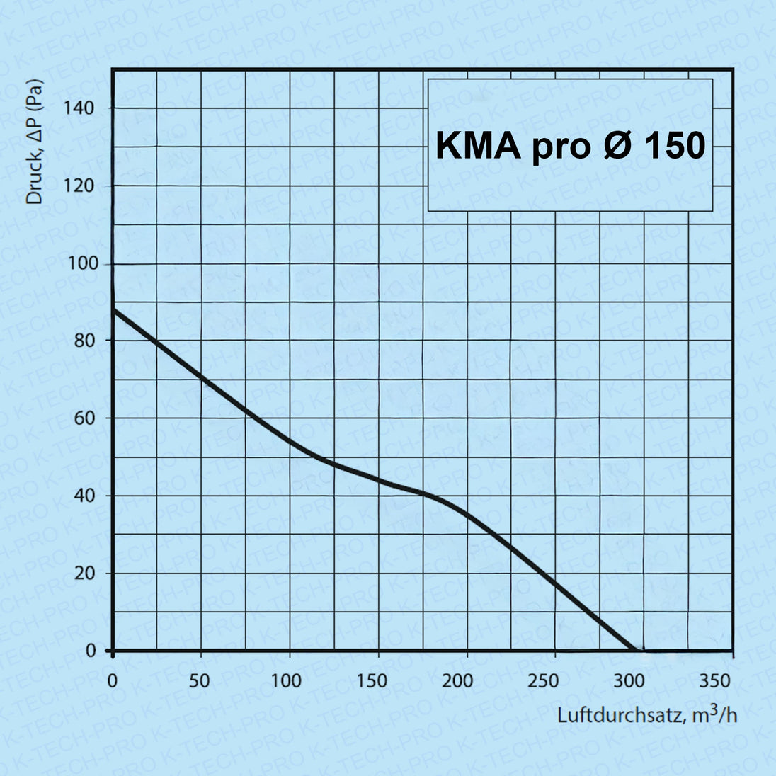 K-TECH-PRO Wandventilator KMA pro K010403s