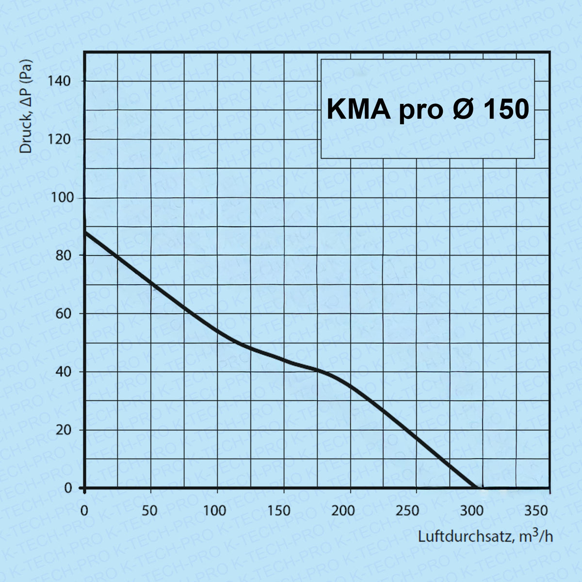 K-TECH-PRO Wandventilator KMA pro K010403s