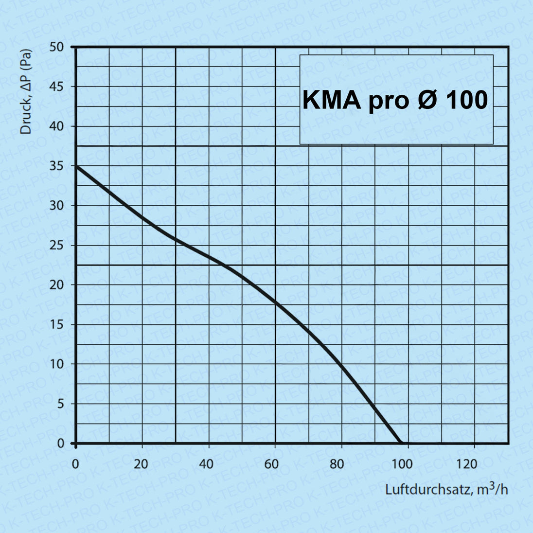 K-TECH-PRO Wandventilator KMA pro K010403s