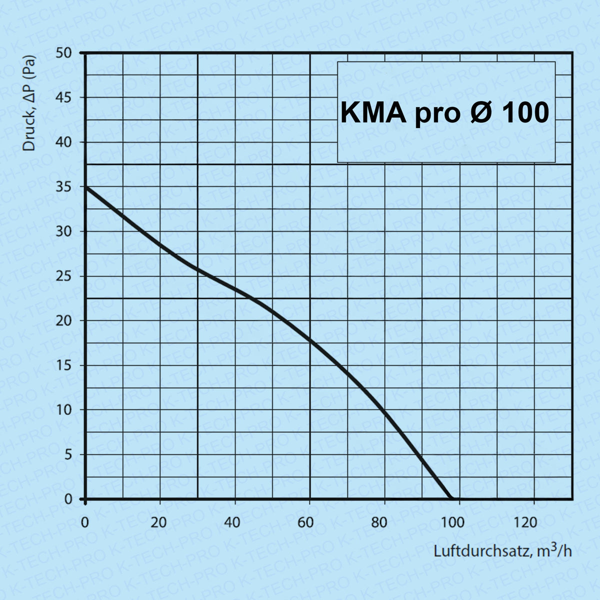 K-TECH-PRO Wandventilator KMA pro K010403s