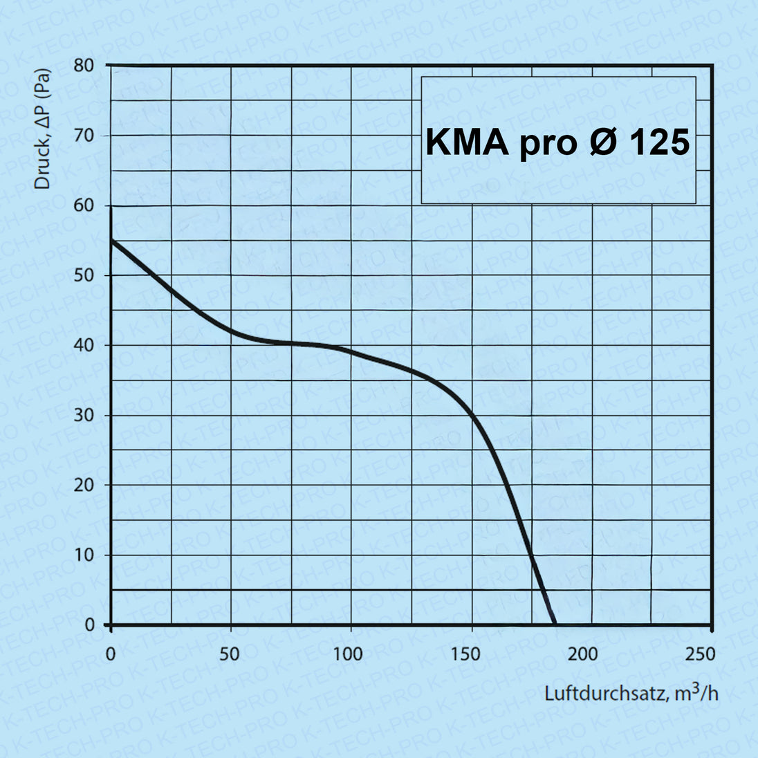 k010404-diagramm-125