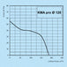 k010404-diagramm-125