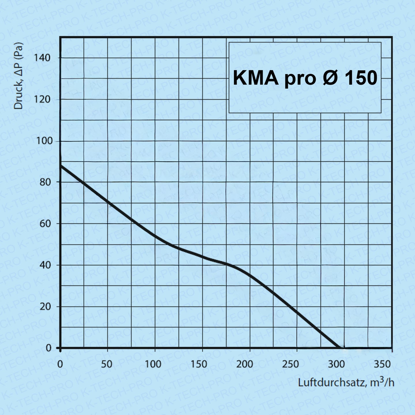 k010405-diagramm-150
