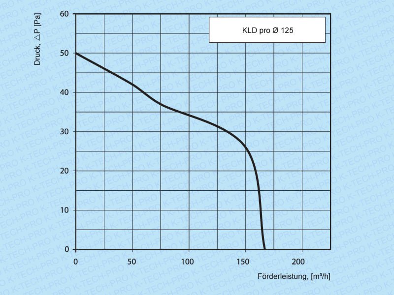 K-TECH-PRO Wandventilator KLD pro K010605s