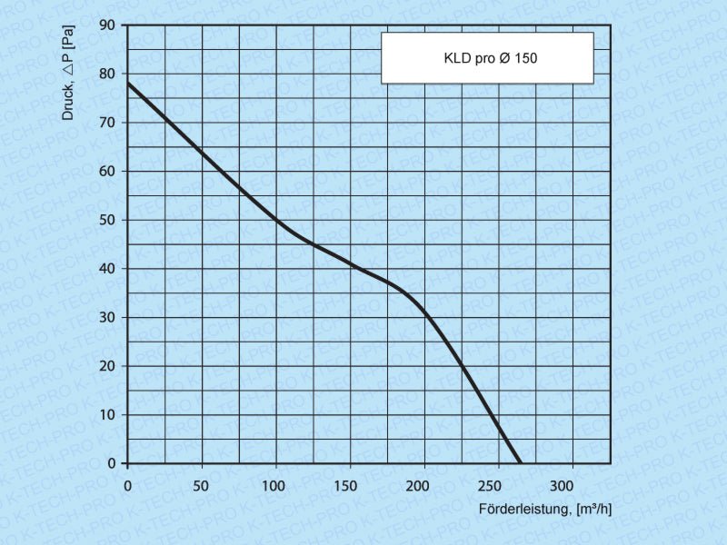 K-TECH-PRO Wandventilator KLD pro K010605s