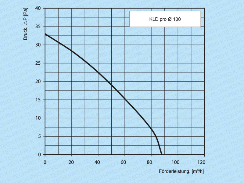 k010703-diagramm-100