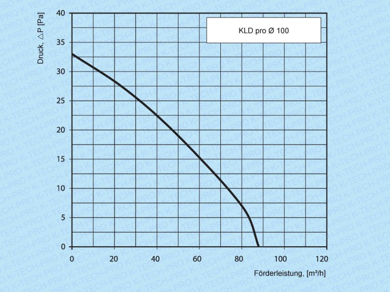 K-TECH-PRO Wandventilator KLDA pro K010703s