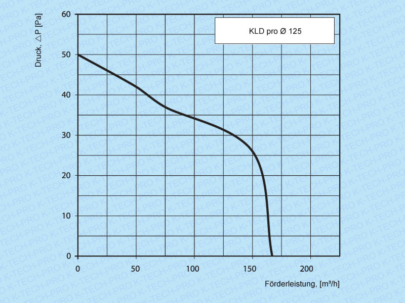 k010704-diagramm-125