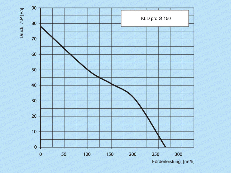 k010705-diagramm-150