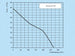 k010705-diagramm-150