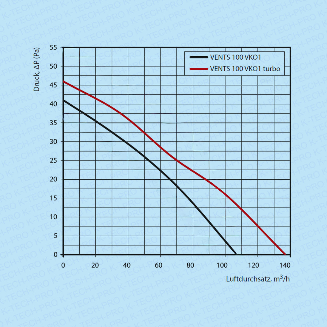 k011003-diagramm-100