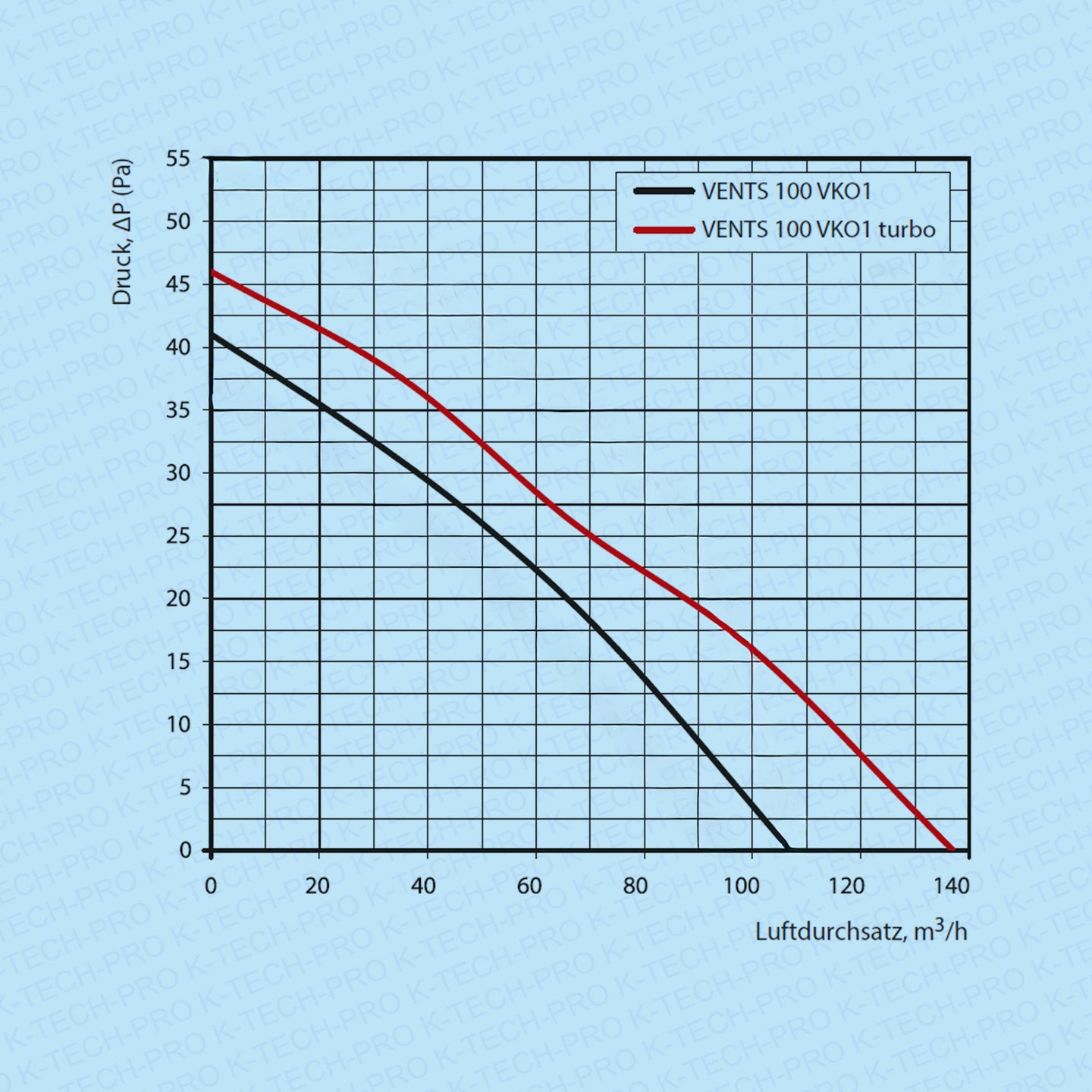 k011003-diagramm-100