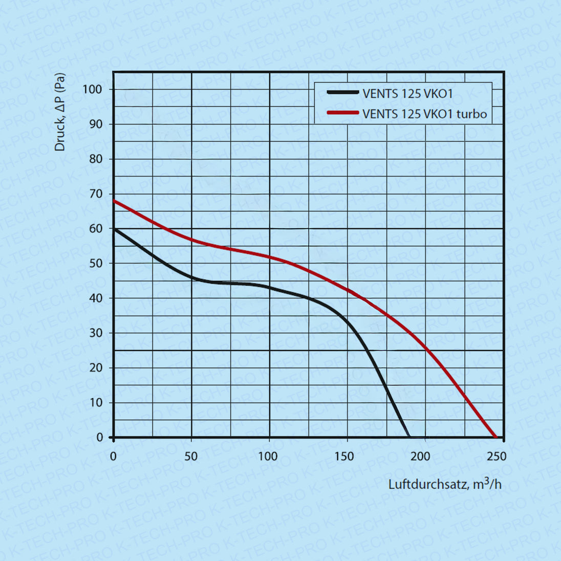k011004-diagramm-125