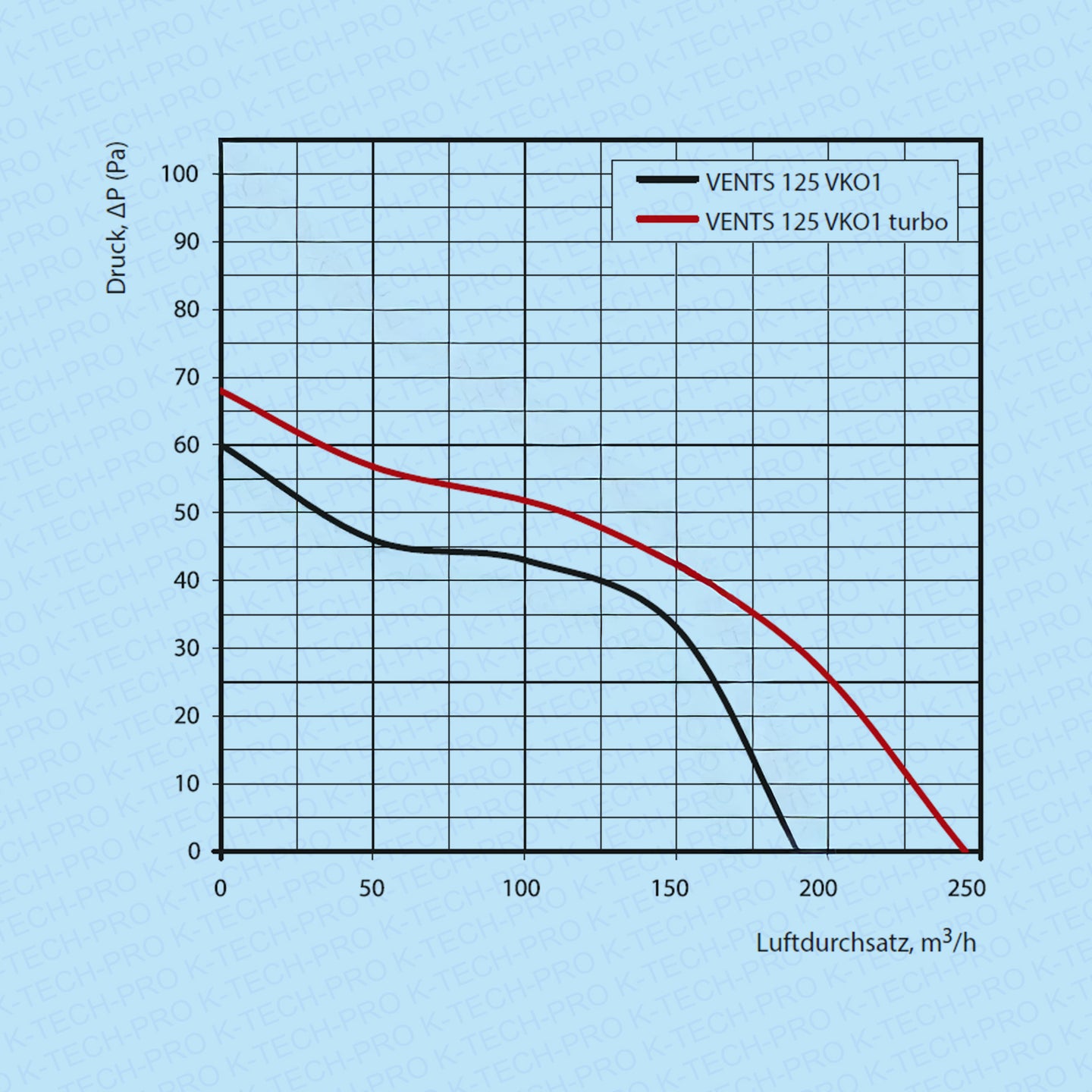k011004-diagramm-125