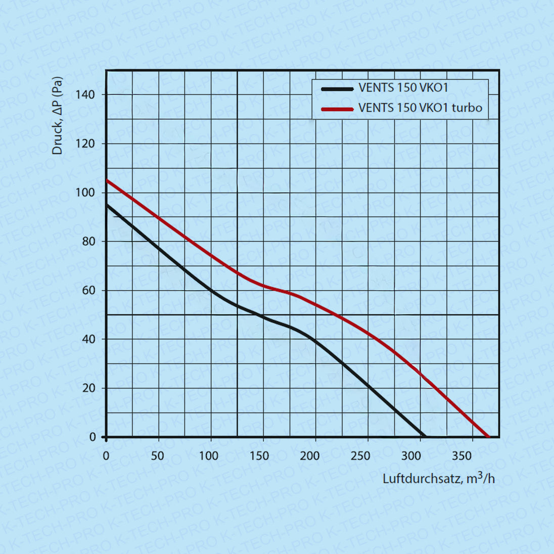 k011005-diagramm-150