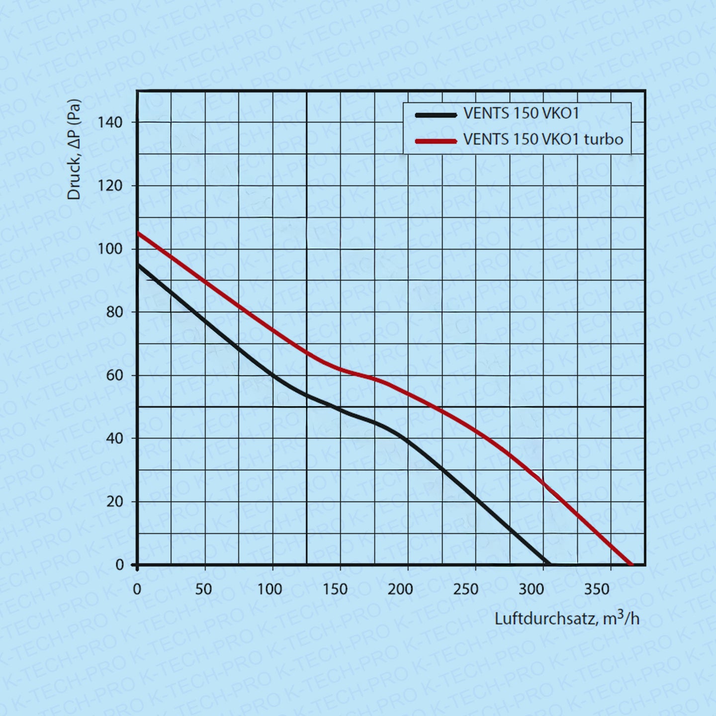 k011005-diagramm-150