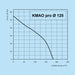 k011204-diagramm-125