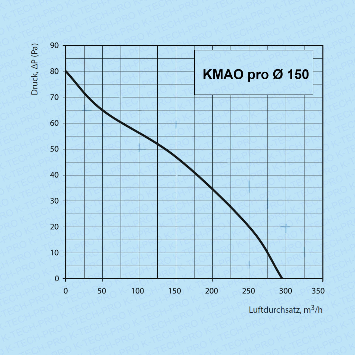 K-TECH-PRO Fensterventilator KMAO pro K011204s