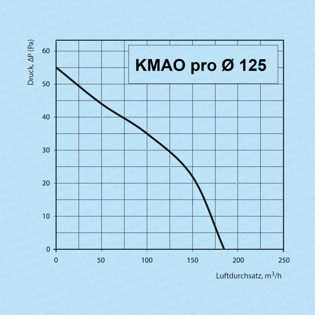 K-TECH-PRO Fensterventilator KMAO pro K011204s