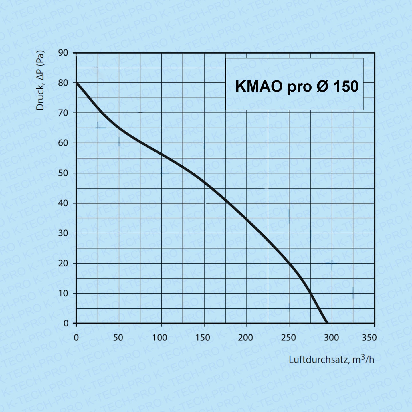 k011205-diagramm-150