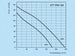 k0208-diagramm-100