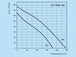 k0208-diagramm-100