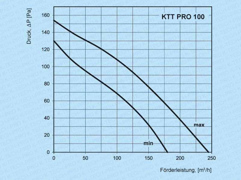 k0208-diagramm-100