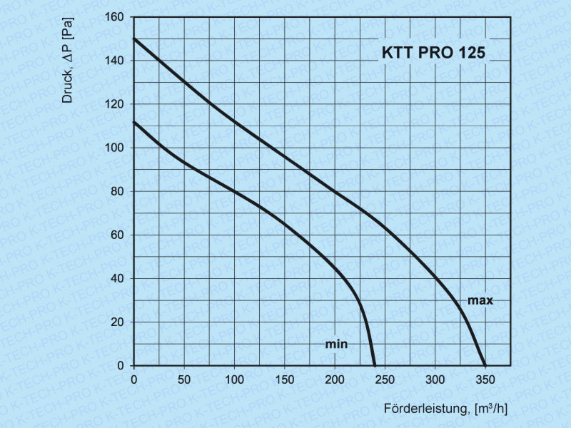 k0208-diagramm-125