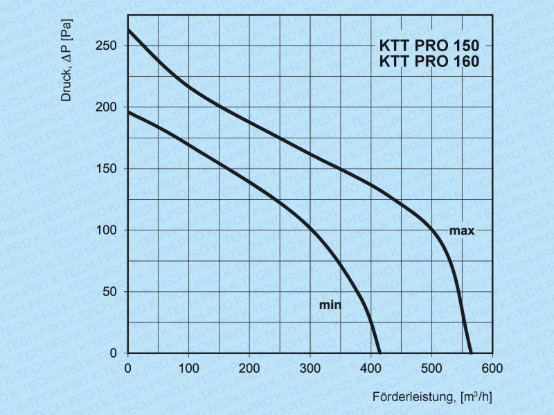 k0208-diagramm-150