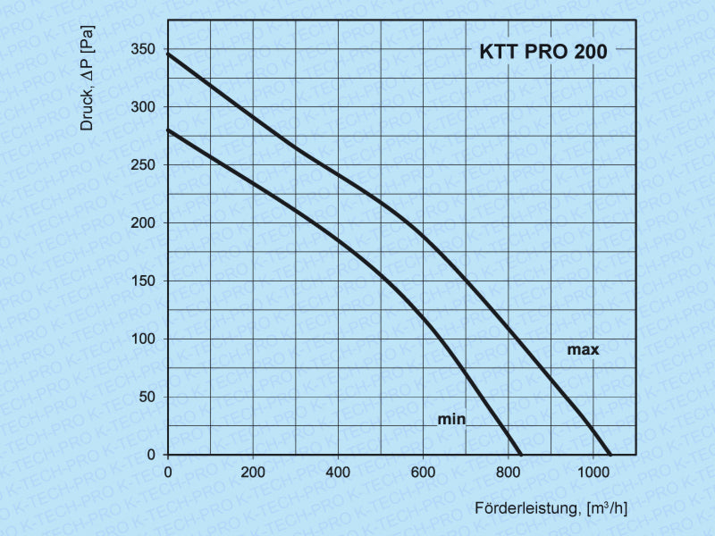 k0208-diagramm-200