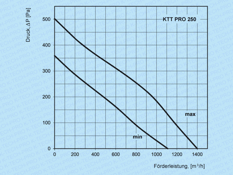 k0208-diagramm-250